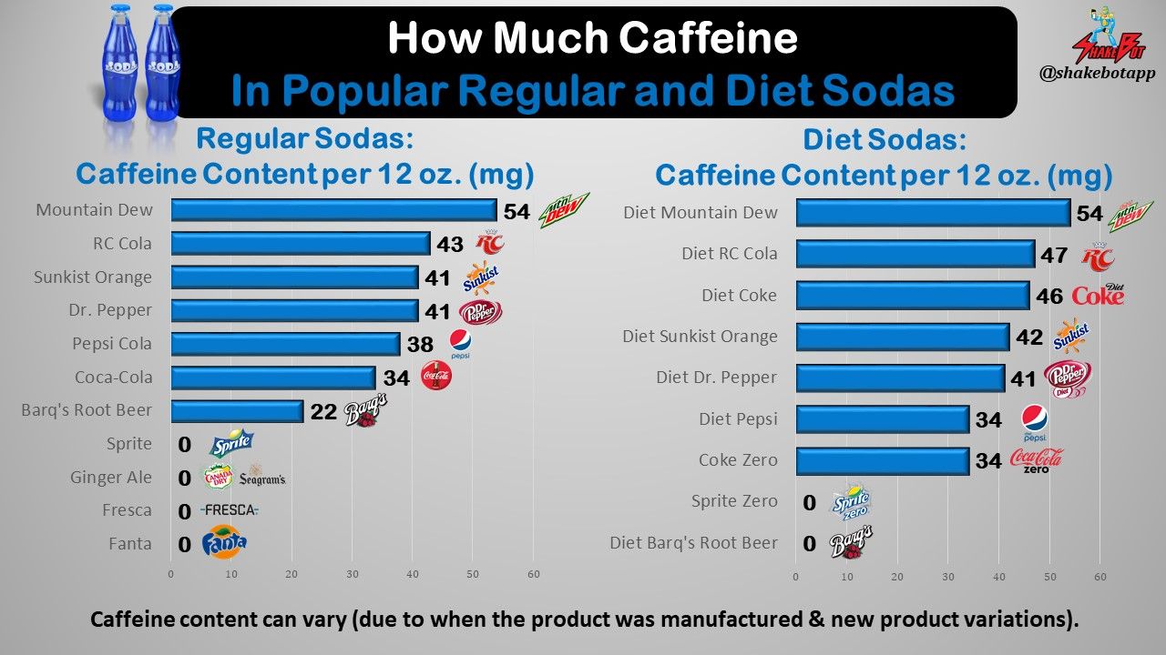 Caffeine: Addiction, Abstinence, and Optimization